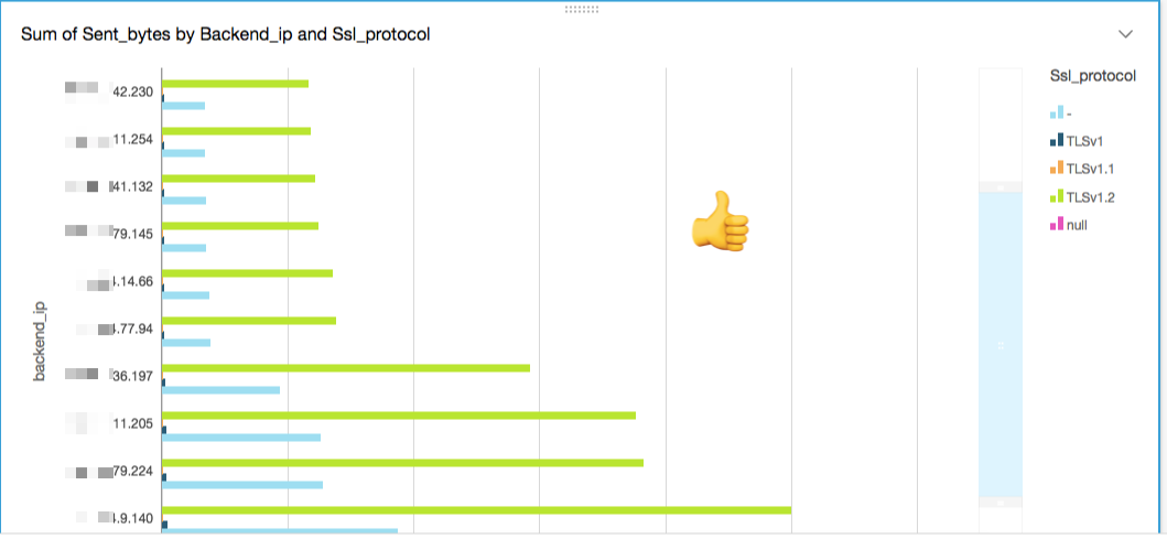 QuickSight_Example1