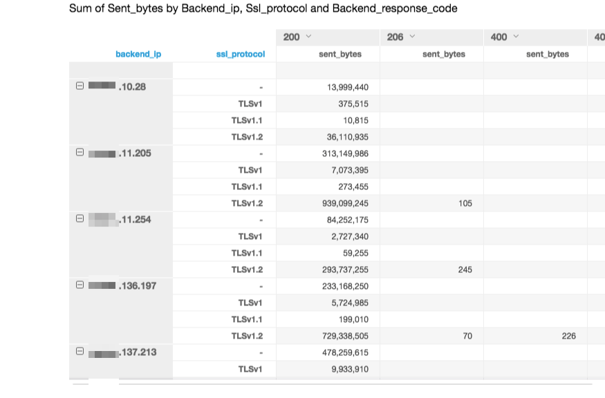 QuickSight_Example2