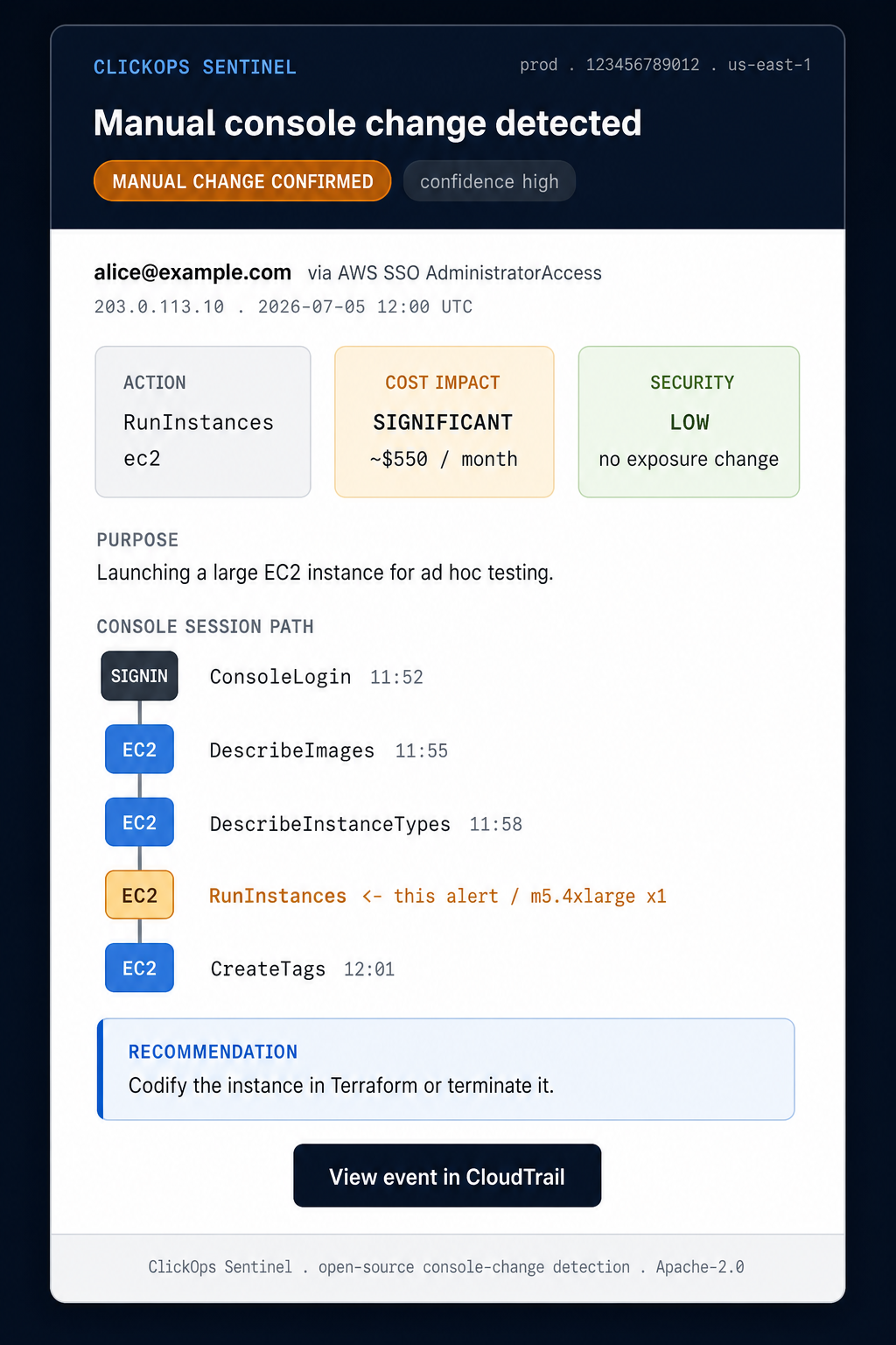 ClickOps Sentinel email alert showing the verdict pill, action, cost and security cards, the purpose, and the full console session path with the alerted RunInstances highlighted