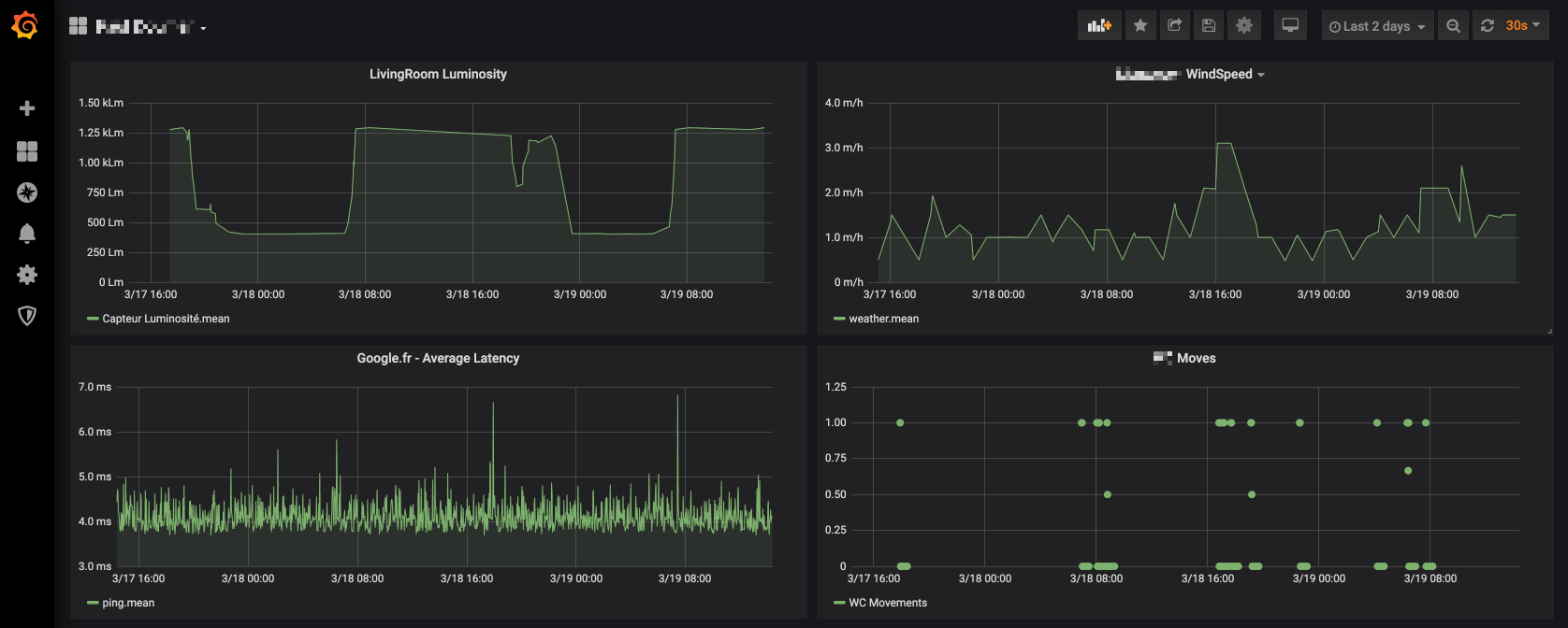 Monitorer son domicile avec Jeedom et Grafana. – Theme