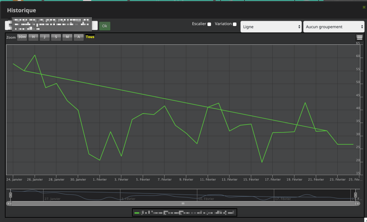 Jeedom Graphs