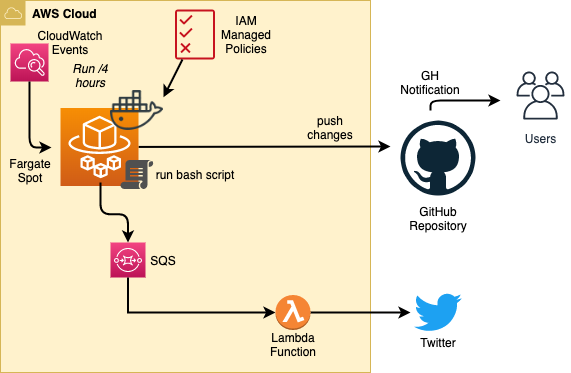 schema