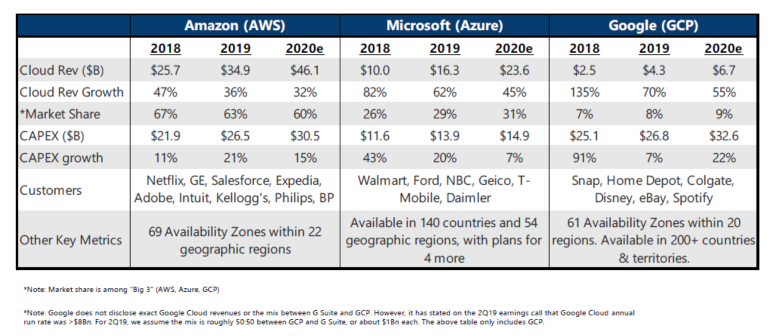 Market Share CSP