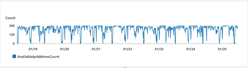 CW Metrics Graph Count